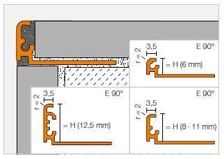 Schlueter JOLLY-AMGB decoratief wandprofiel alu messing geborsteld H=10mm L=2500mm