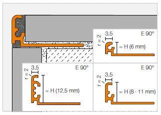 Schlueter JOLLY-TSI decoratief wandprofiel alu structuur-gecoat ivoor H=11mm L=2500mm