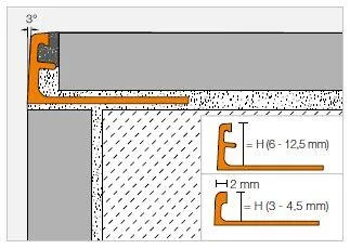 Schlueter SCHIENE-AK decoratief profiel alu koper mat geanodiseerd H=10mm L=2500mm