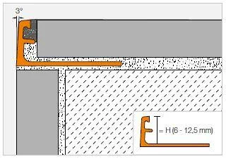 Schlueter SCHIENE-AE beschermingsprofiel alu mat H=9mm L=2500mm