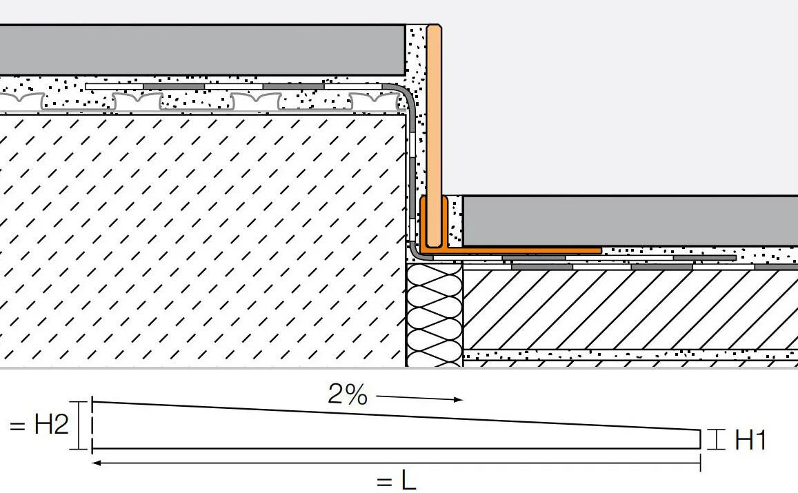 Schlueter SHOWERPROFILE-SB afschotprofiel RVS geborsteld H=12,5mm L=1600mm