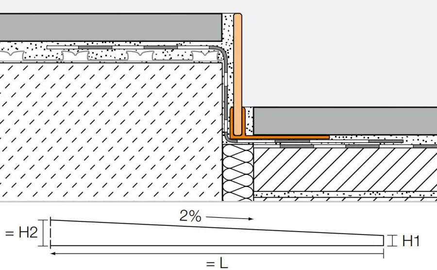 Schlueter SHOWERPROFILE-SB afschotprofiel RVS geborsteld H=12,5mm L=1600mm